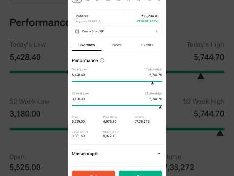 agar share market k regarding koi bhi swal ho toh aap comments kr skye hai #learning#earning#profit
