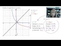 Logarithmic Functions and Their Properties