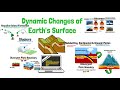 Earth and Space Science Concepts