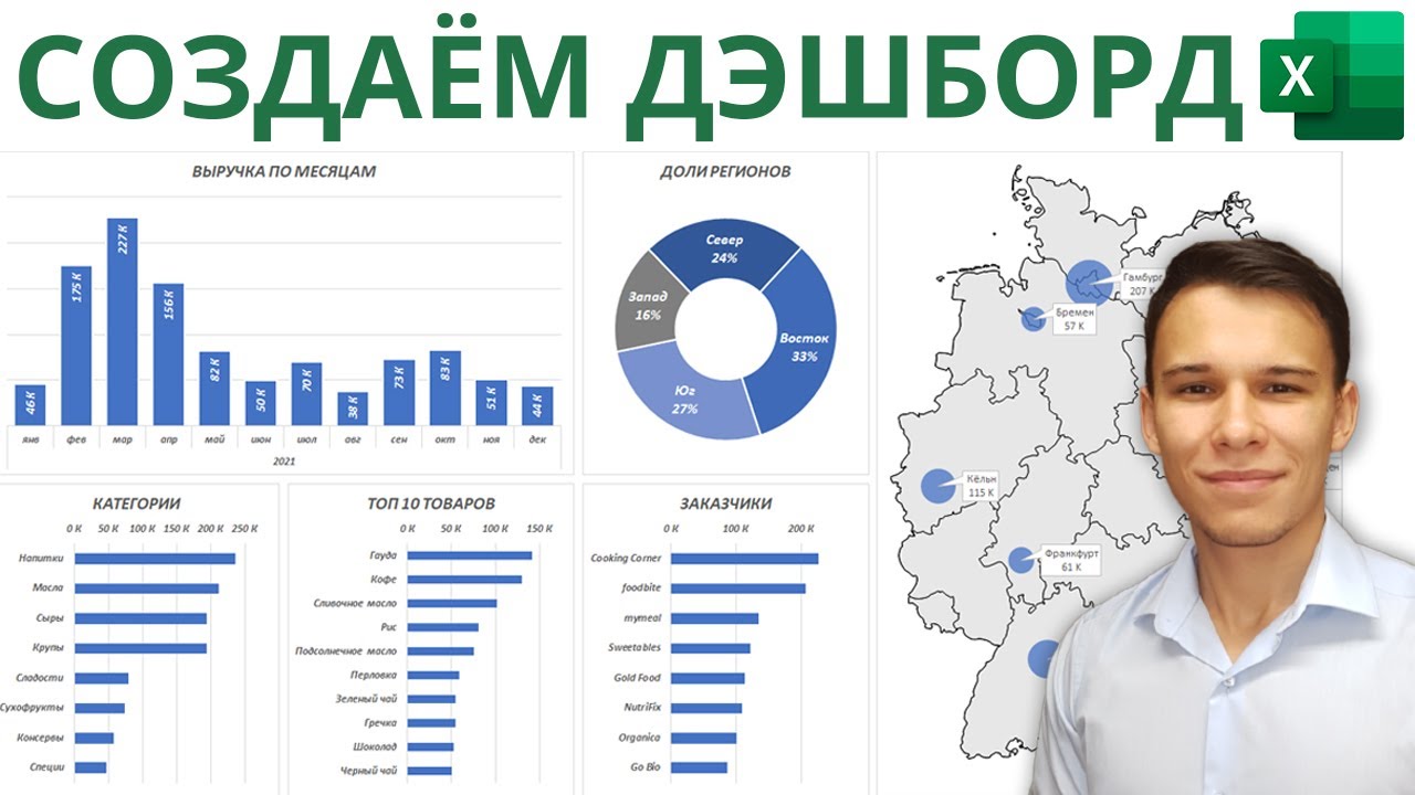 Как создать Дашборд в Excel 2-ое Видео курса Сводные Таблицы