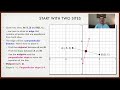 Voronoi Diagram Construction Concepts