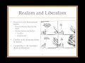 International Relations: Realism and Liberalism