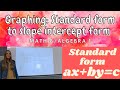 Graphing Linear Equations: From Standard to Slope Intercept Form