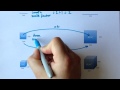 Scale Factors in Geometry