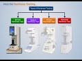 Brinell Hardness Test Concepts