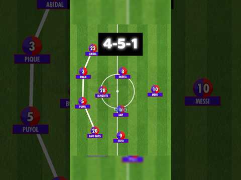 ✍️ Sistema defensivo del Barcelona de Guardiola #shorts #futbol