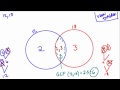 Exploring Venn Diagrams for LCM and GCF