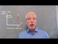 Federal Reserve and Market Dynamics