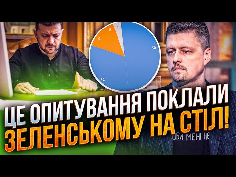 💥Банкова не очікувала побачити такі цифри! Ось що думають  українці про війну і владу! / Рейтерович