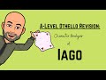 Iago's Manipulation and Villainy in Othello