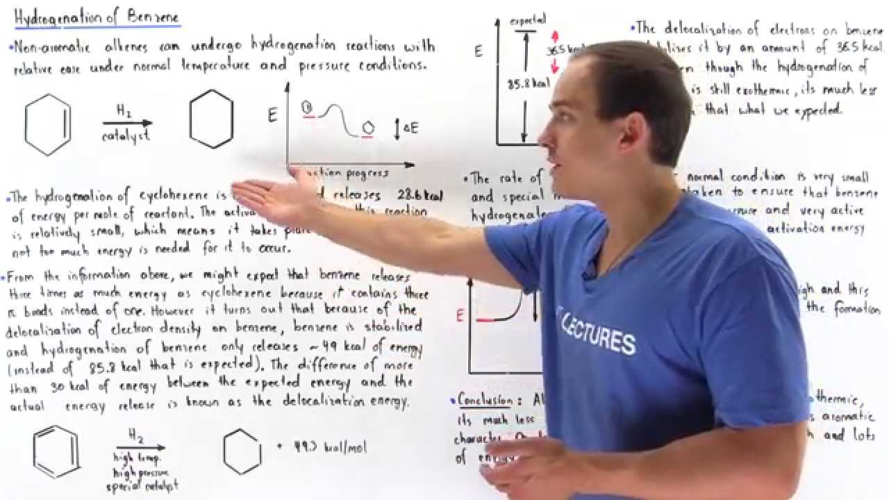 Hydrogenation of Benzene