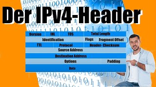 Was steht im IPv4Header?