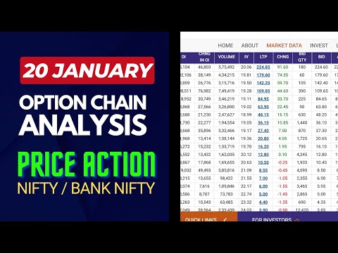 OPTION CHAIN ANALYSIS | 20th JAN 2025 | NIFTY & BANK NIFTY TODAY | INTRADAY PRICE ACTION ANALYSIS