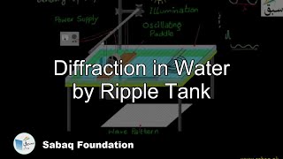 Diffraction in Water by Ripple Tank