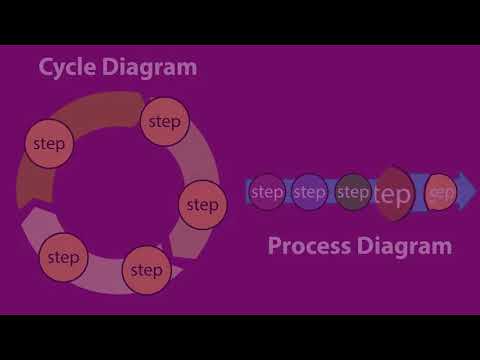 Processes & Cycles Song - Learn GED Reading - Learning Upgrade App