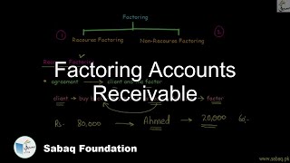 Factoring Accounts Receivable
