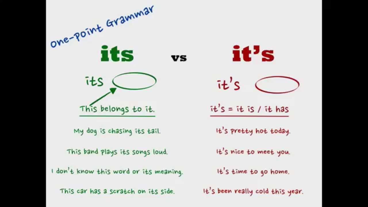 Understanding Its vs. It's