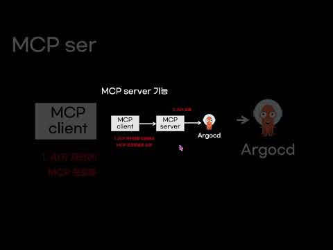 ArgoCD MCP server