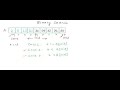 Binary Search and Linear Search Concepts