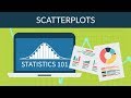 Teaching Evaluations and Data Visualization