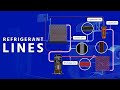 Refrigerant Lines and System Functions