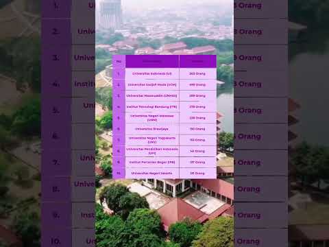 10 PTN penerima beasiswa unggulan terbanyak #beasiswa #PTN #ui
