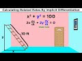 Related Rates and Ladder Problems