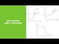 Indicators and Titration Concepts