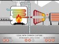 Thermal Power Station Concepts