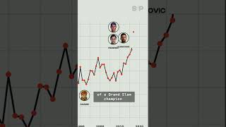 The new tennis era, in one chart