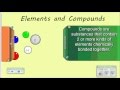 Elements and Compounds Review Challenge
