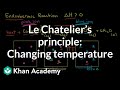 Le Chatelier's Principle and Reaction Equilibrium