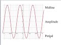 Midline and Period of Sinusoidal Graphs