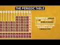 Understanding the Periodic Table