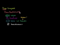 Khan Academy and Its Impact