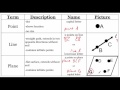 Identifying Geometric Figures: Points, Lines, and Planes