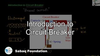 Introduction to Circuit Breaker