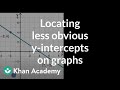 Understanding the Y-Intercept and Slope of a Line