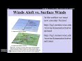 Friction's Role in Wind Dynamics