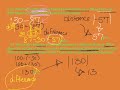 Arithmetic Operations and Absolute Values