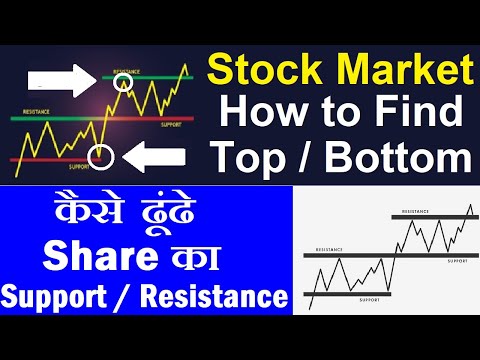 How to Identify Top & Bottom in Share Market? | How to Find Shares Support & Resistance ? | SMC