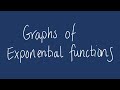 Exponential Functions Concepts and Properties