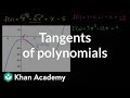 Understanding Tangent Lines and Derivatives