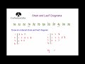 Understanding Stem and Leaf Diagrams