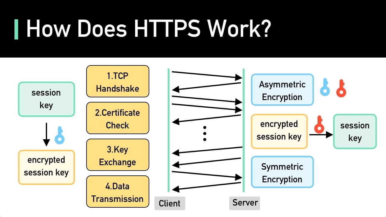 What Does Tls Mean In Threads  2025