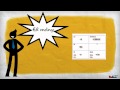 Conjugating Present Tense ER/IR Verbs in Spanish