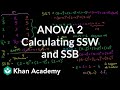 Understanding Sum of Squares and Variance