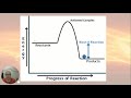 Thermochemistry Concepts and Reactions