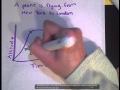 Analyzing Graphs of Motion