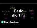 Understanding Short Selling